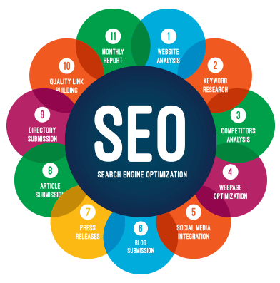 What is SEO?