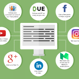 What Social Channels