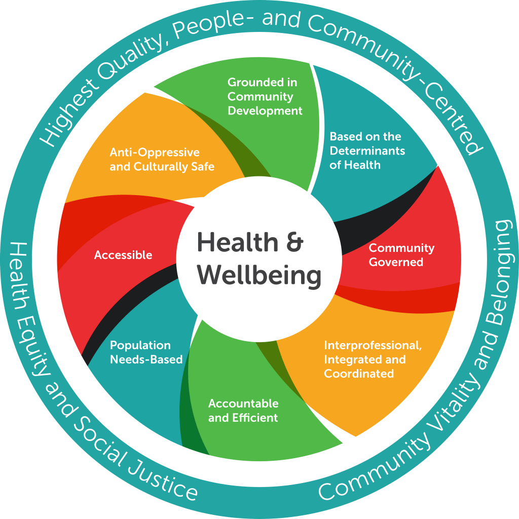 Get the Facts: Understanding Health & Wellbeing Tests