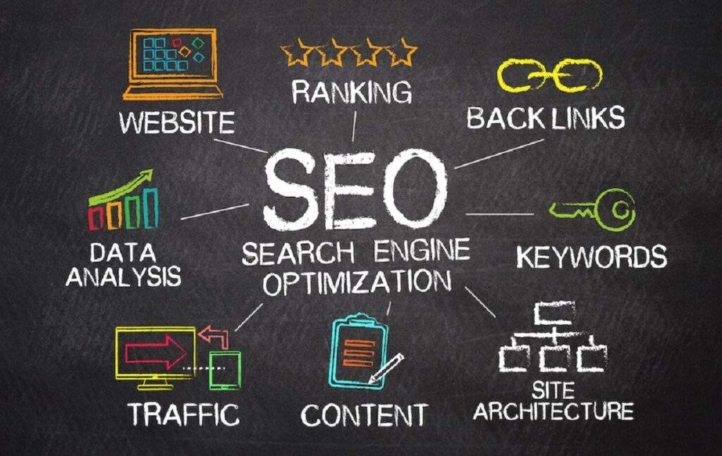 The Crucial Role of SEO in Modern Business