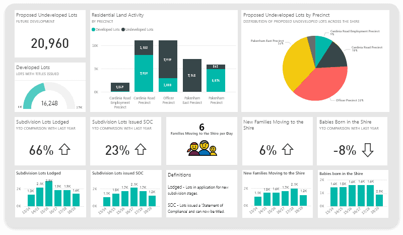 Power BI