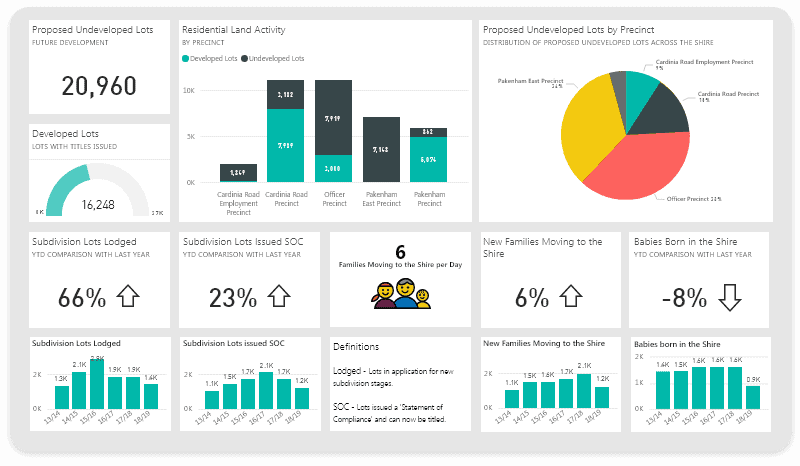 Power BI 